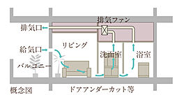 イノバス博多呉服 設備