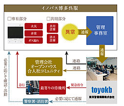 イノバス博多呉服 設備