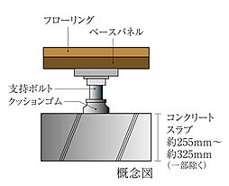 イノバス博多呉服 設備