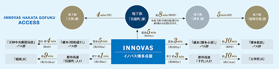 イノバス博多天神プロジェクト（イノバス博多神屋／イノバス博多呉服）：交通図