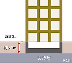 イノバス香椎駅前 設備