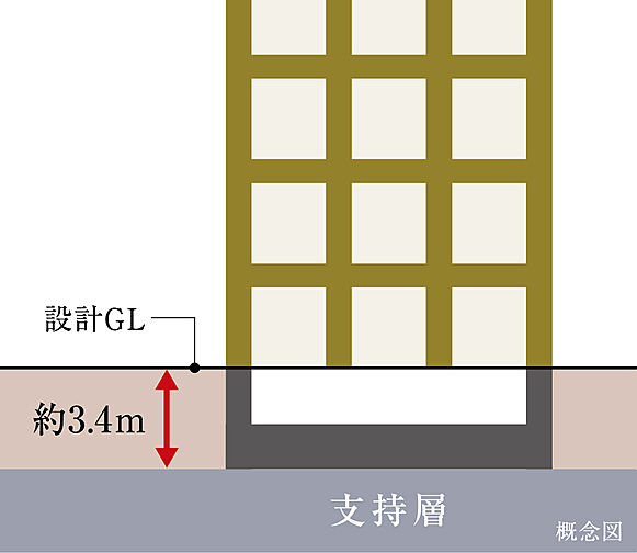 イノバス香椎駅前 設備