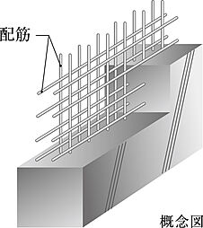 イノバス香椎駅前 設備