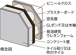 イノバス六本松 断熱性に配慮したコンクリート壁