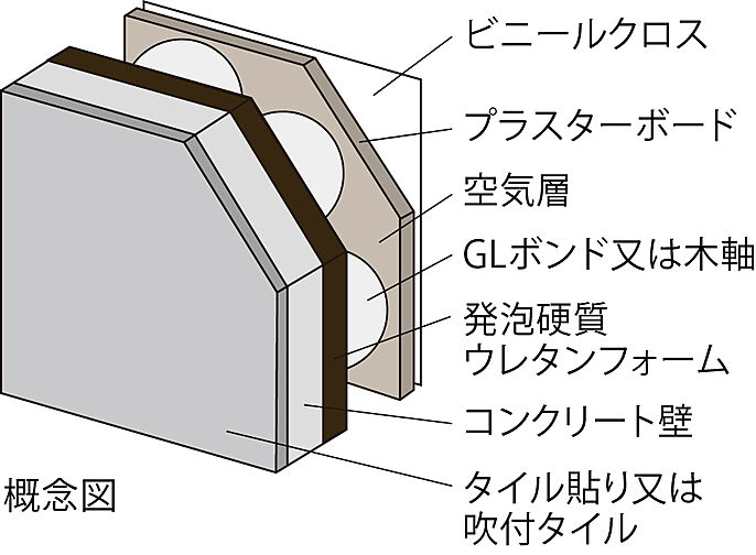 イノバス六本松 設備
