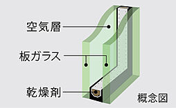イノバス六本松 設備