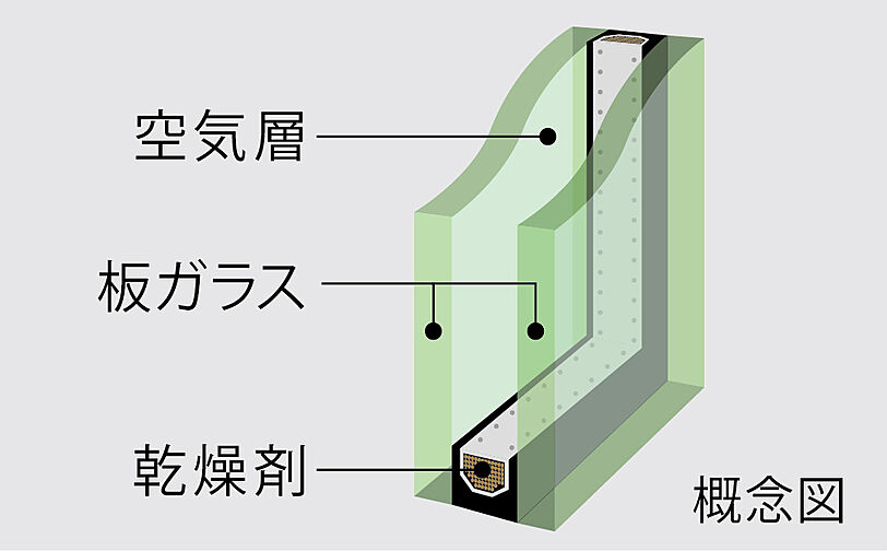 イノバス六本松 設備