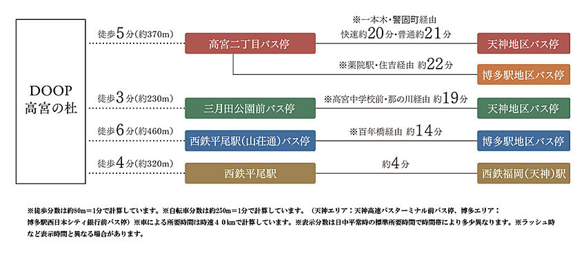 ホームズ Doop高宮の杜 新築マンションの物件情報 価格 間取り