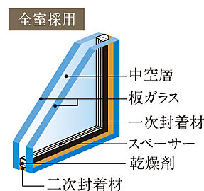 グランドパレス河内松原 複層ガラス