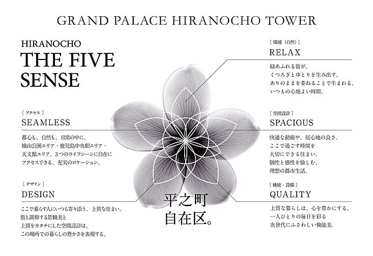 グランドパレス平之町タワー その他