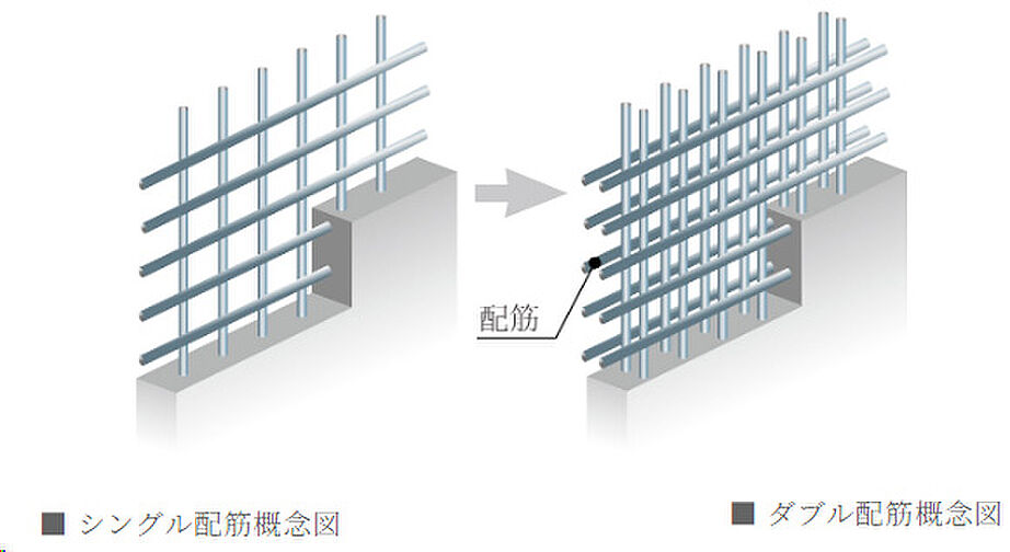 デュオステージ西荻窪II 設備