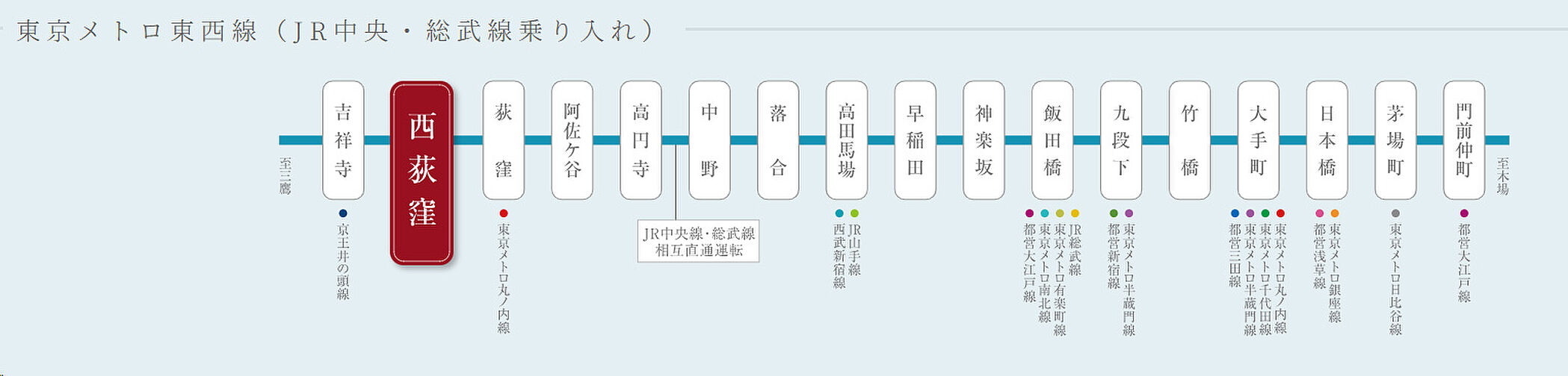 デュオステージ西荻窪II アクセス図