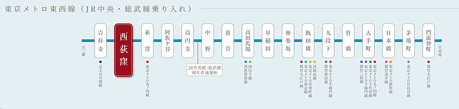 デュオステージ西荻窪II：交通図