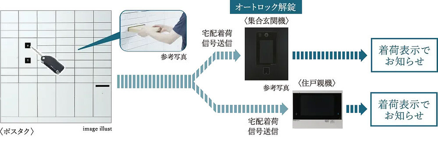 デュオステージ武蔵関 設備