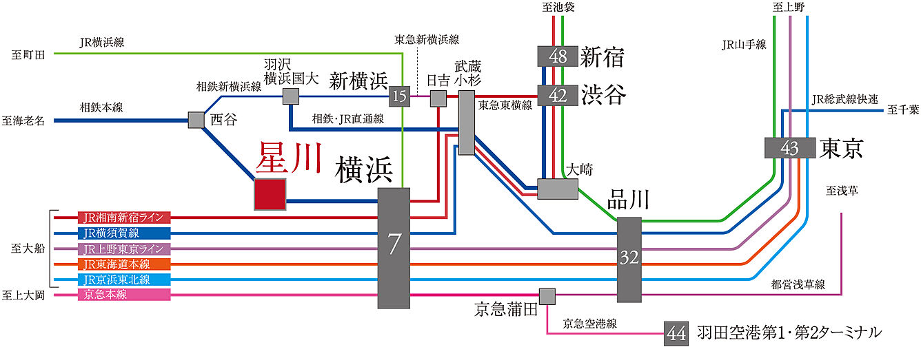 デュオステージ横浜星川 アクセス図