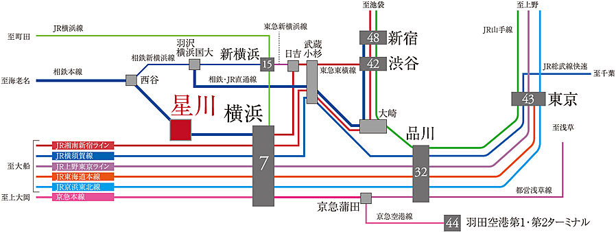 デュオステージ横浜星川：交通図