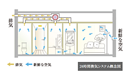 パレステージ宮崎台III 設備