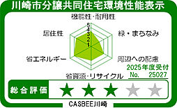 パレステージ宮崎台III 設備