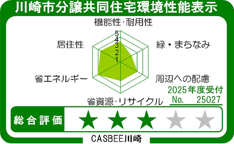 パレステージ宮崎台III 設備