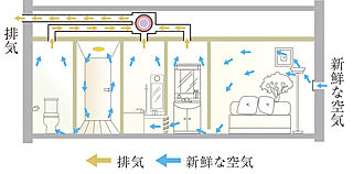 パレステージ北千住II 24時間換気システム