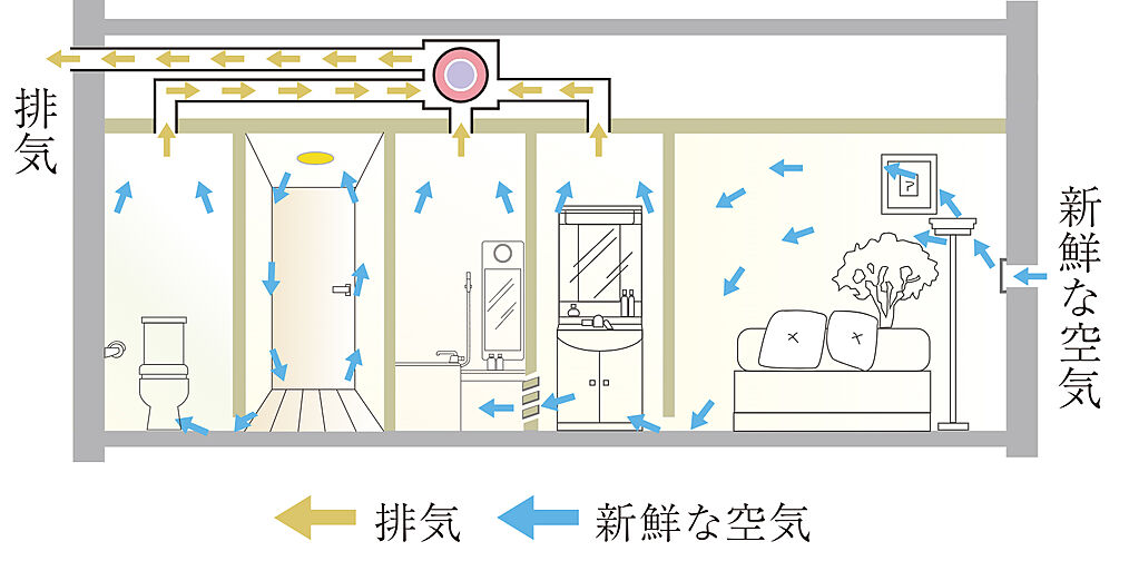 パレステージ北千住II 設備