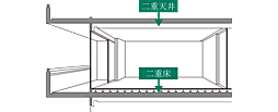 パレステージ北千住II 設備