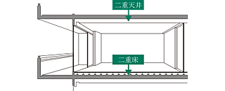 パレステージ北千住II 二重床・二重天井