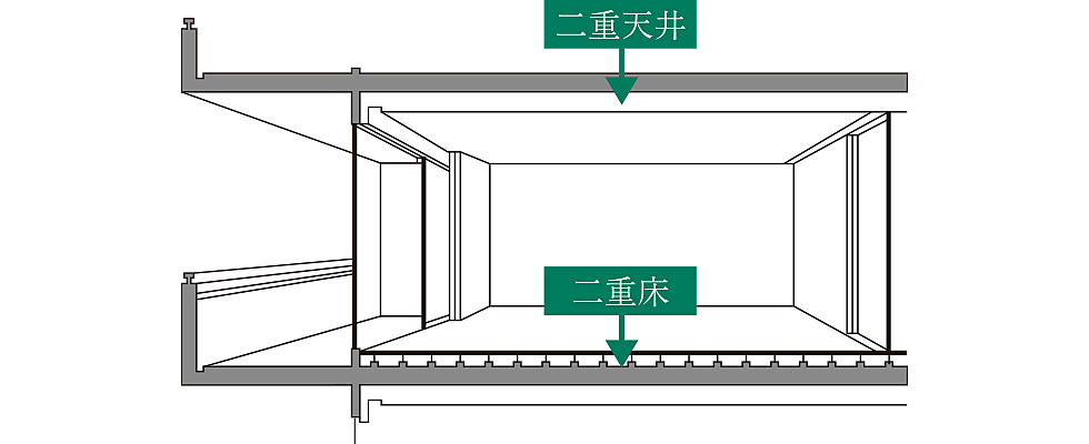 パレステージ北千住II 設備