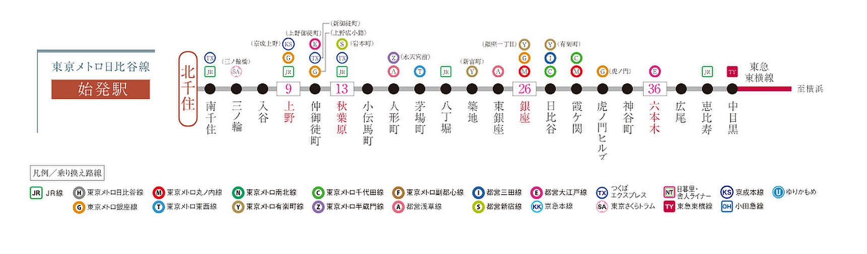 パレステージ北千住II アクセス図