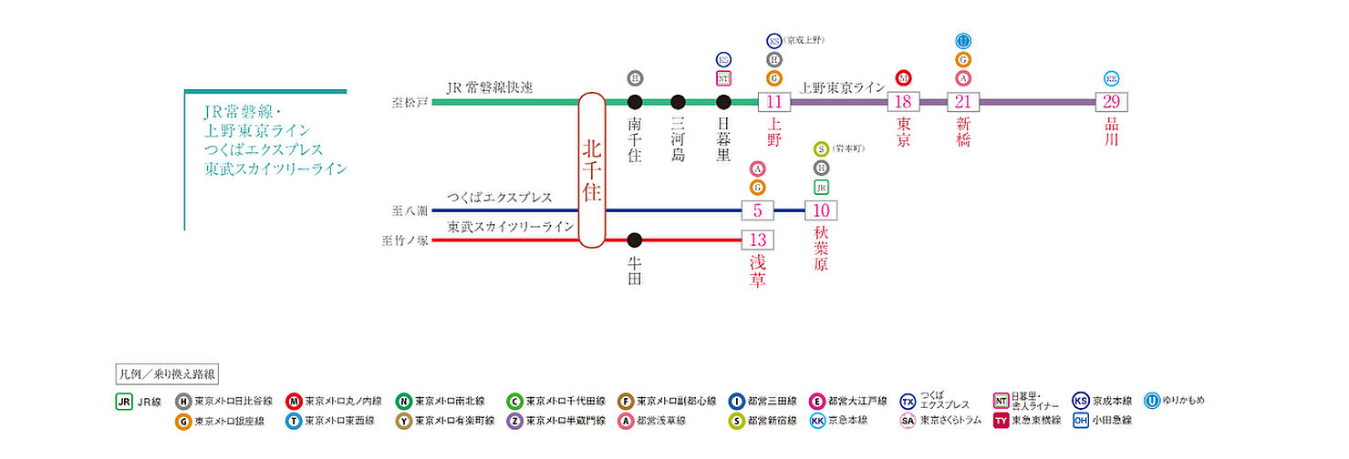 パレステージ北千住II アクセス図