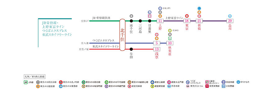 パレステージ北千住II：交通図