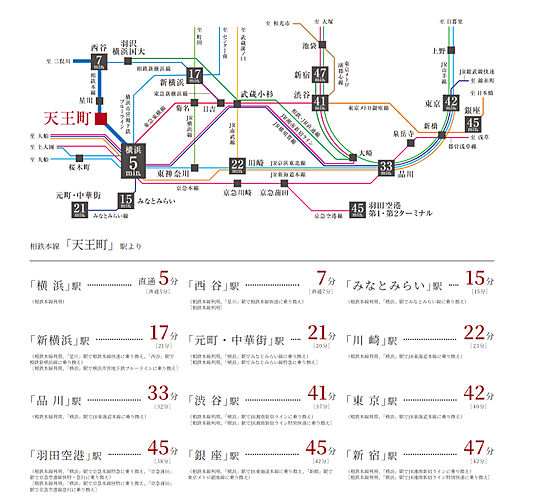 デュオステージ横浜天王町II アクセス図