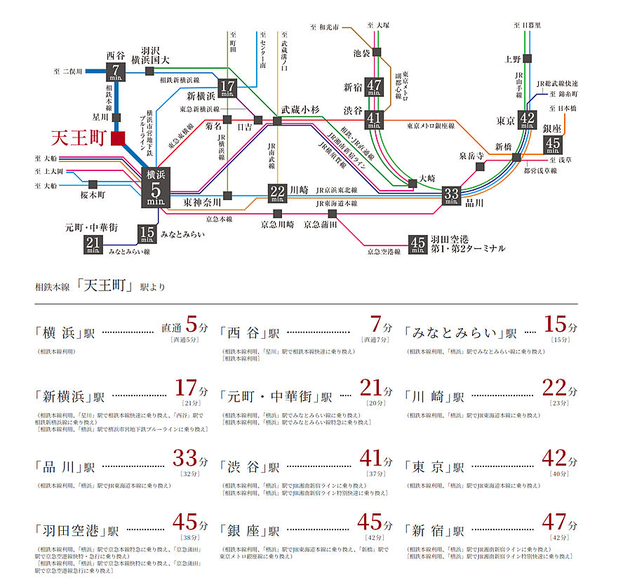 デュオステージ横浜天王町II：交通図