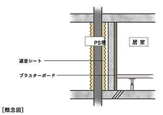 ルグラン別府 The Central Luxe 消音効果を高めた排水設備