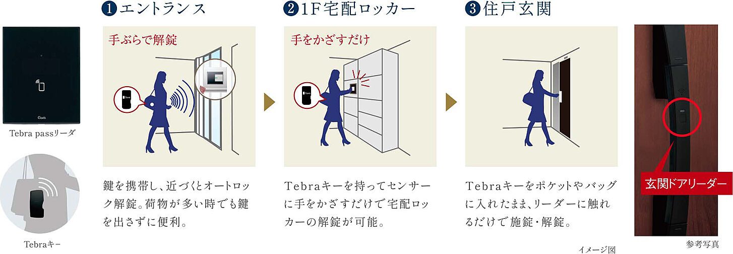 グランクレア名古屋庄内通 設備