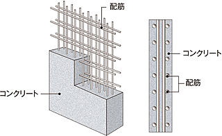 アクタス籠町グランミライ ダブル配筋