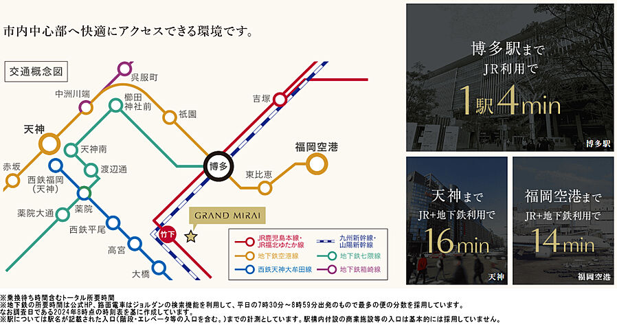 アクタス博多グランミライ プレミアム：交通図