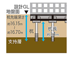 ハイムスイート新狭山 設備