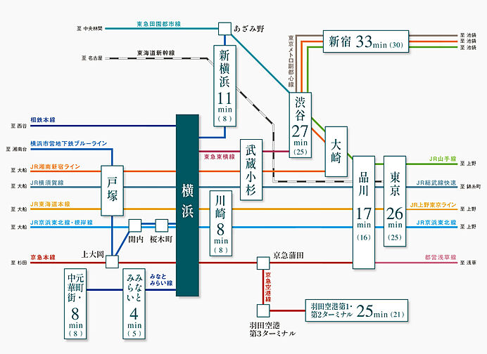 プライム横浜 アクセス図