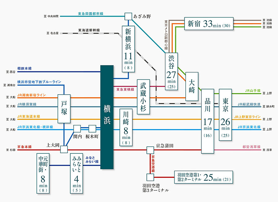 プライム横浜：交通図