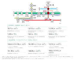 オーベル新松戸レジデンス アクセス図