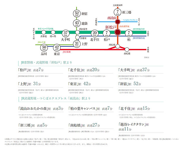オーベル新松戸レジデンス アクセス図
