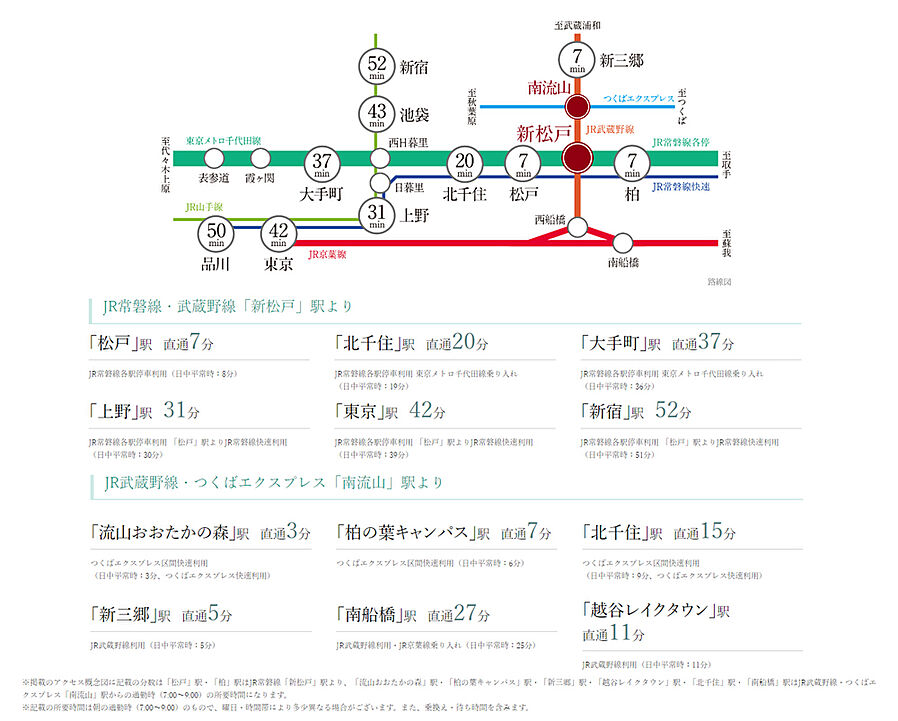 オーベル新松戸レジデンス：交通図