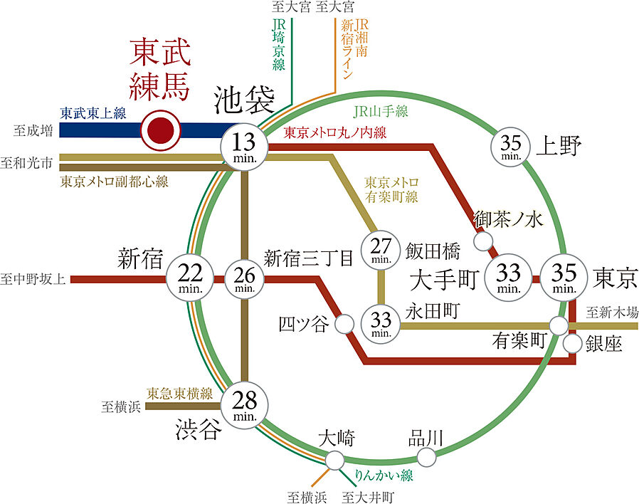 オーベルアーバンツ東武練馬：交通図