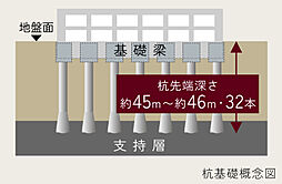 オーベル六町レジデンス 設備