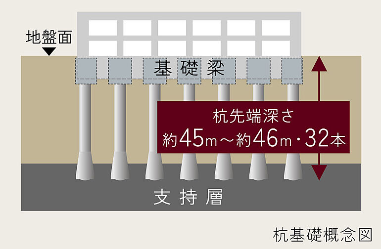 オーベル六町レジデンス 設備