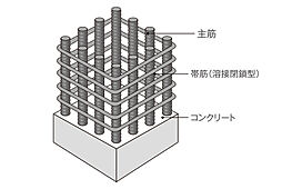 ブランシエラ大浦サンリヤン 設備