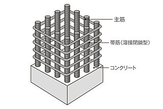 ブランシエラ大浦サンリヤン 溶接閉鎖形せん断補強筋