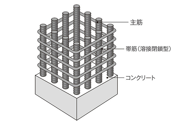 ブランシエラ大浦サンリヤン 設備