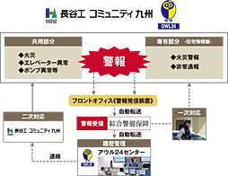 ブランシエラ国分中央 設備